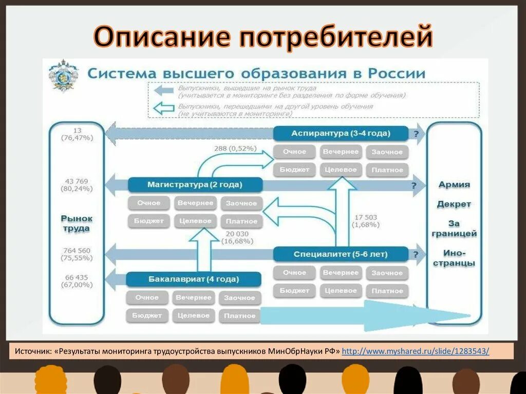 Высшее бюджет