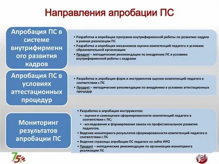 Результаты апробации