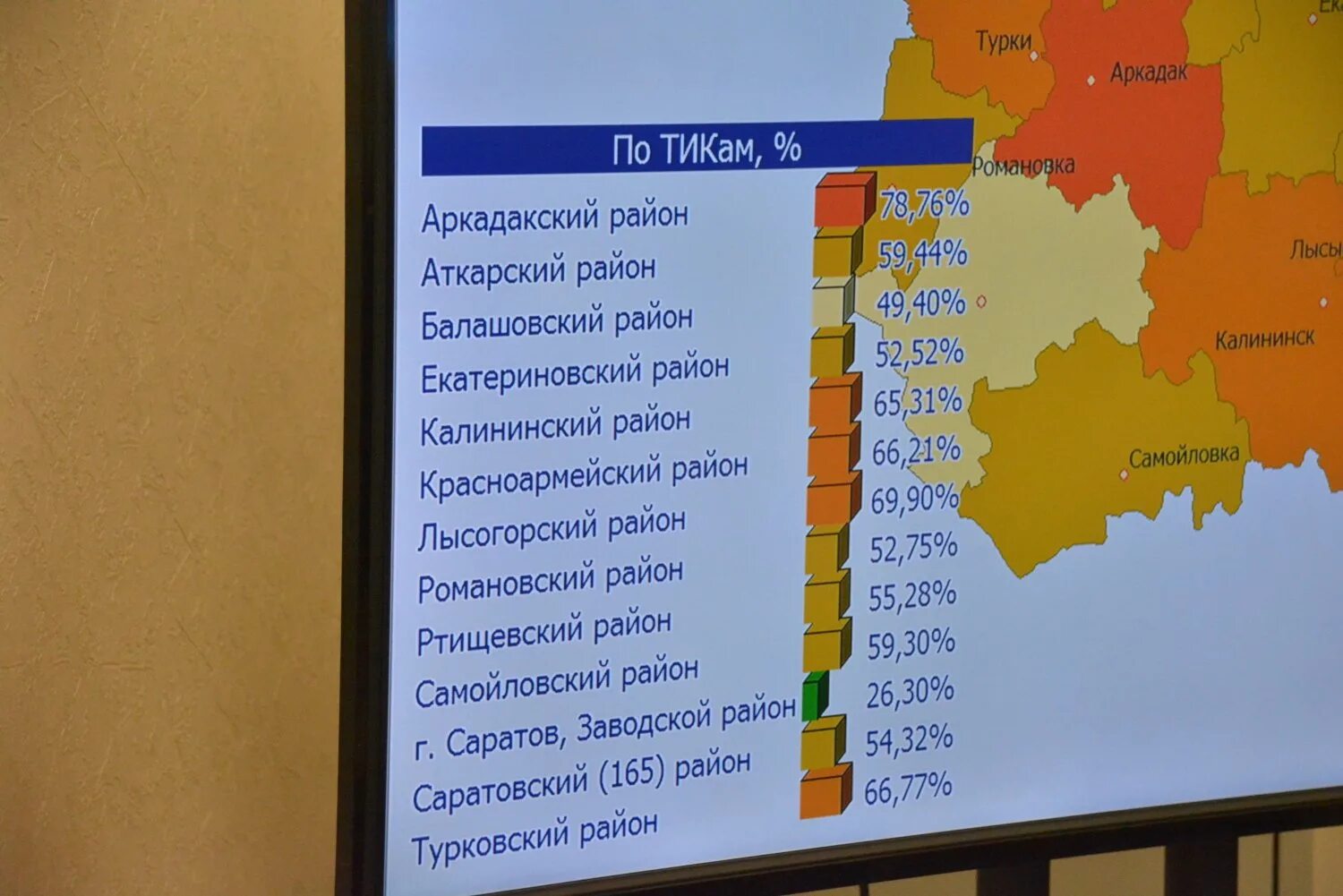 Ожидаемая явка на выборах в россии 2024. Явка на выборах. Явка на выборах в Думу. Явка на выборы. Общероссийская явка на выборах.