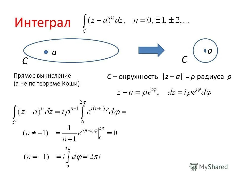 Интеграл в c