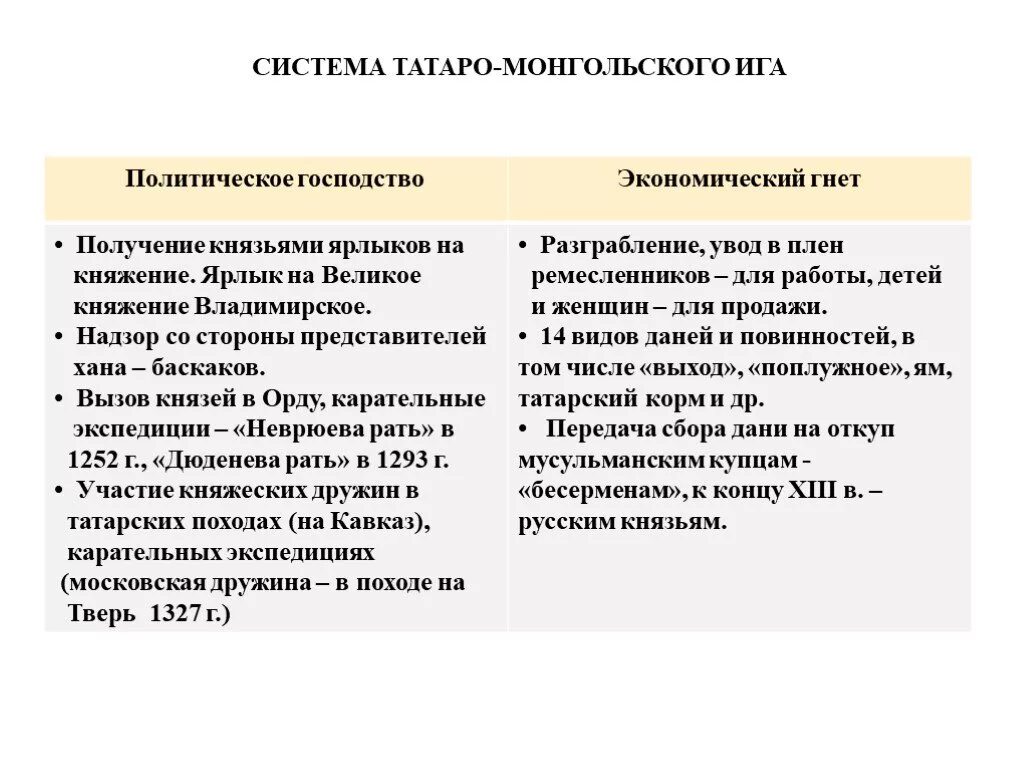 Минусы нашествия. Плюсы и минусы монголо татарского нашествия на Русь. Экономическая и политическая сущность монгольского Ига.. Плюсы монголо-татарского Ига. Сущность монголо-татарского Ига.