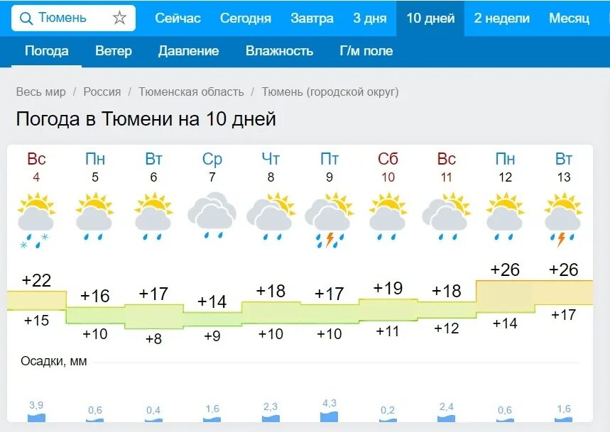 Сколько погода часов. Погода в Тюмени. Погода в Тюмени на неделю. Погода в Тюмени сегодня. Какая завтра погода в Тюмени.