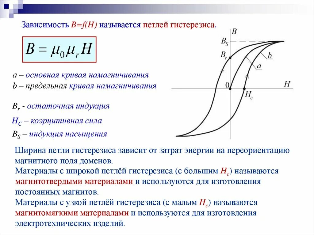 Как ампер объяснял намагничивание железа кратко. Ширина петли гистерезиса формула. Петля гистерезиса описание. Коэрцитивная сила ферромагнетика на петле гистерезиса. Петля гистерезиса постоянного магнита.