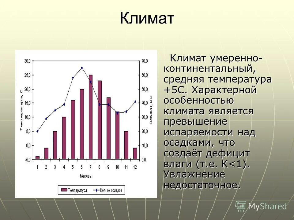 Осадки в степи россии