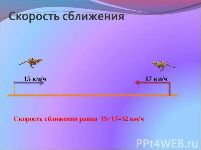 Скорость сближения 4 класс. Чему равна скорость сближения. скорость сближения равна. карты для сближения в парах. как найти скорость сближения сближения а вот так вот.