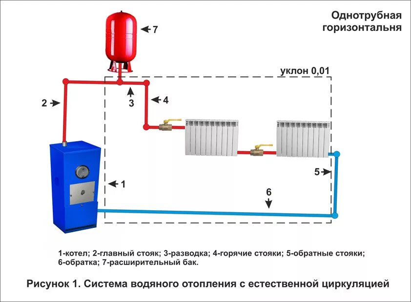 Как проверить систему отопление