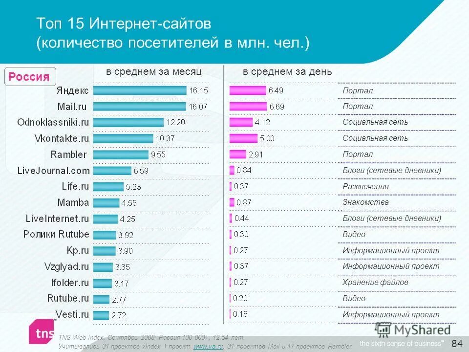 Число портала