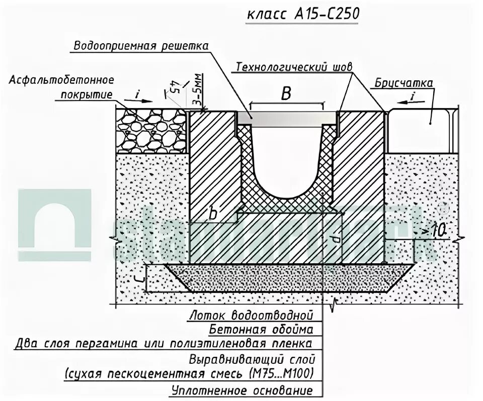 Устройство бетонного лотка. Дренажные лотки бетонные узлы. Узлы установки водоотводных лотков. Схема монтажа водоотводных лотков. Укладка водоотводных бетонных лотков схема.