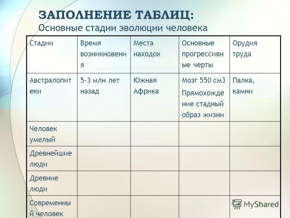 Первичная стадия развития. Основные стадии эволюции человека таблица 9 класс биология. Этапы развития человека таблица. Заполните таблицу этапы эволюции человека. Этапы эволюции человека таблица.