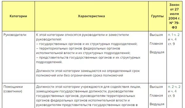 Госслужащие список профессий перечень. Гос служащие должности список профессий. Льготы государственных служащих. Служащие это какие профессии список.