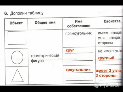 3 дополните таблицу
