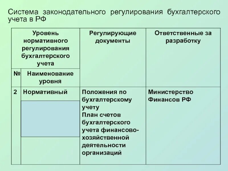 Третий уровень регулирования бухгалтерского учета. Уровни регулирования бухгалтерского учета. Уровни нормативного регулирования. Система регулирования бухгалтерского учета. Уровни нормативного регулирования бухгалтерского учета.