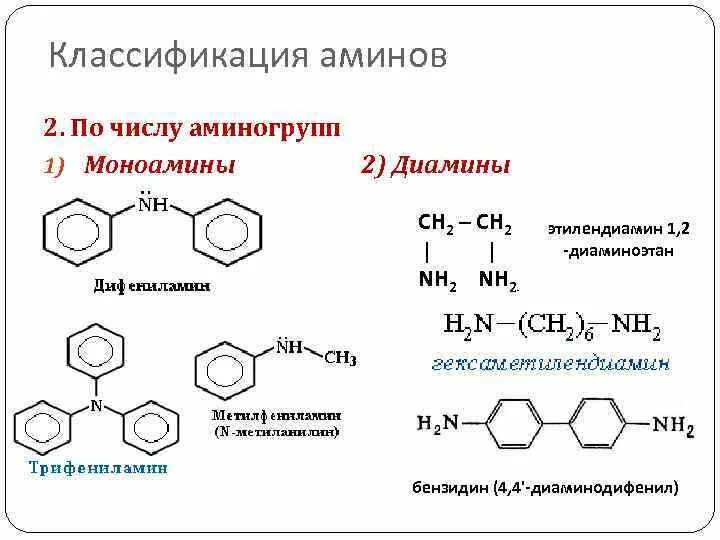 Химия классификация Амины. Классификация ароматических Аминов. Первичные Амины классификация. Моноамины диамины.