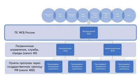Сегмент телефон