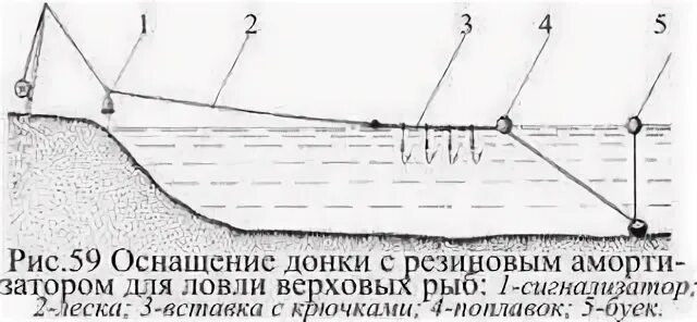 Оснастка донка закидушка. Монтаж донки с резиновым амортизатором. Донная удочка с резиновым амортизатором сборка. Донка с резиновым амортизатором на судака. Фото донка кс