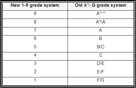 D graded