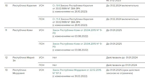 Патент какие виды деятельности попадают 2025. Патент какие виды деятельности попадают 2025