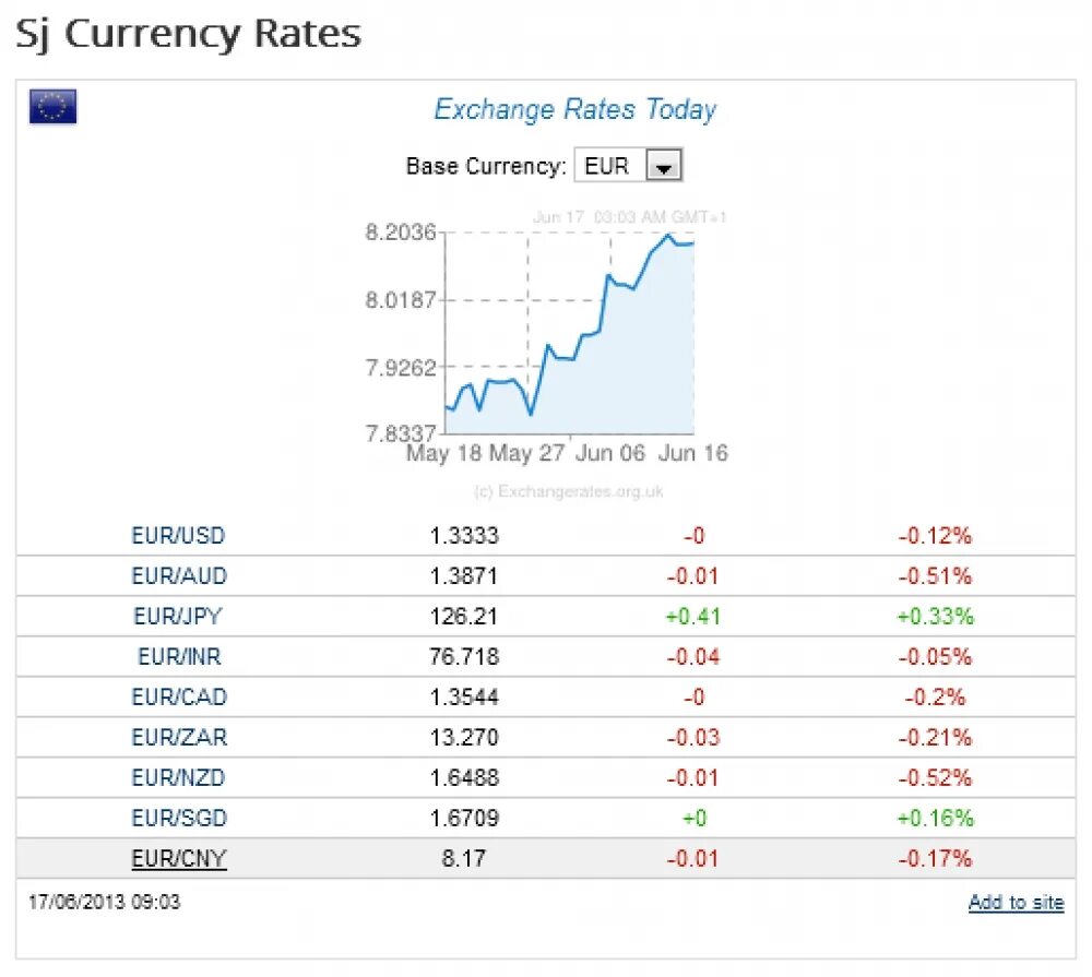 Currency rate. доллар exchange. Exchange rate. Rate today. доллар exchange.