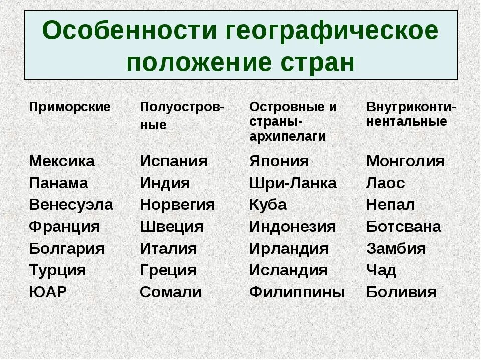 Государства острова государства архипелаги