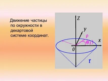 Условия движения по окружности