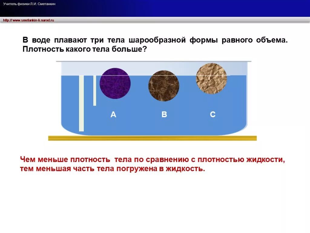 Плотность тела в воде. Плотности тел и жидкостей. Тела шарообразной формы. Плотность погруженного тела в воду. Кал на поверхности воды