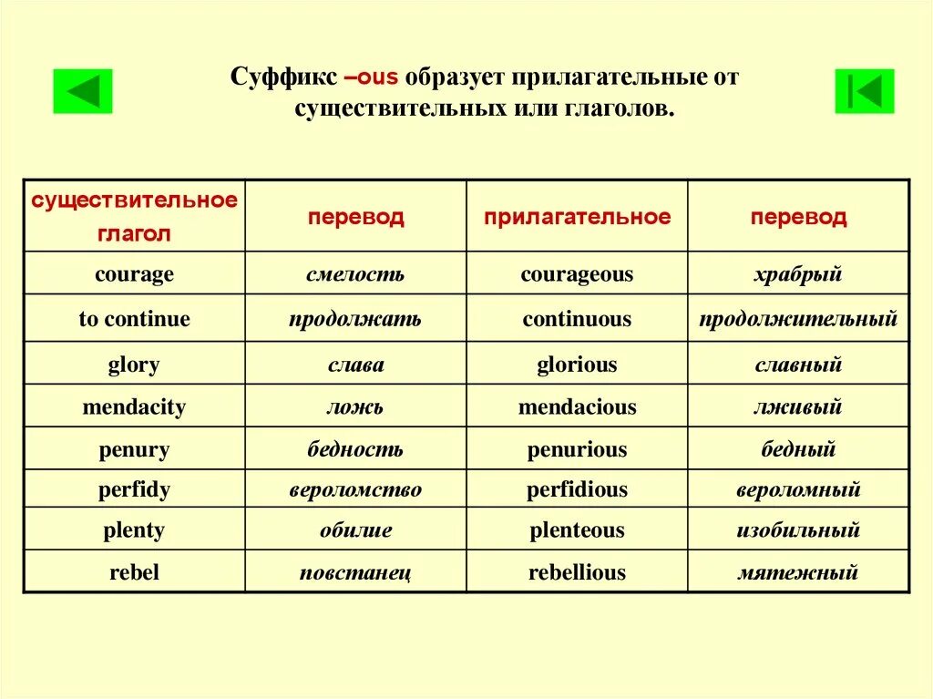 Существительные образованные от глаголов в английском языке. Слова образованные от существительных и глаголов. Образовать глагол от существительного. Образовать глаголы от существительных.