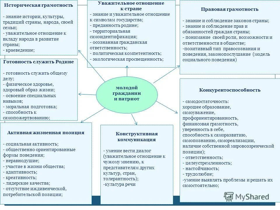 развитие гражданской позиции. гражданская ответственность и позиция.