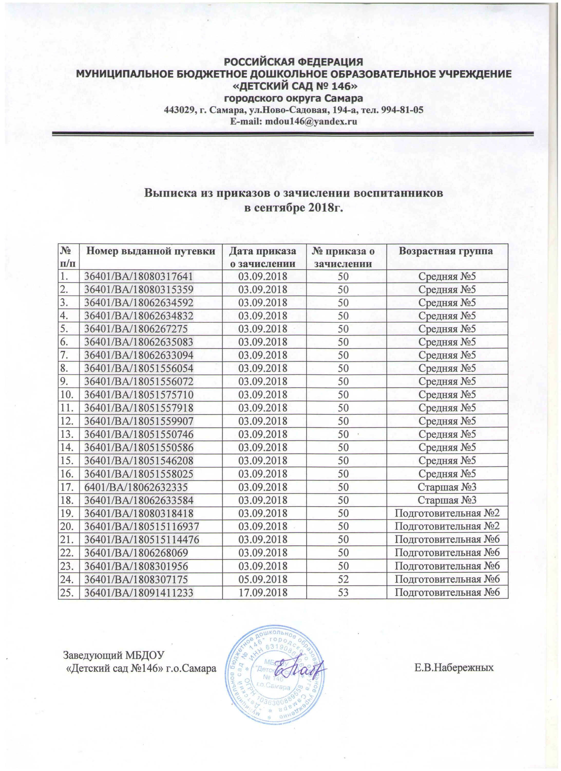 Списки детей зачисленных в сад. Списки детей зачисленных. Списки зачисленных в детском саду. Список детей зачисленных в сад. Список детей зачисленных на реабилитацию по речи.
