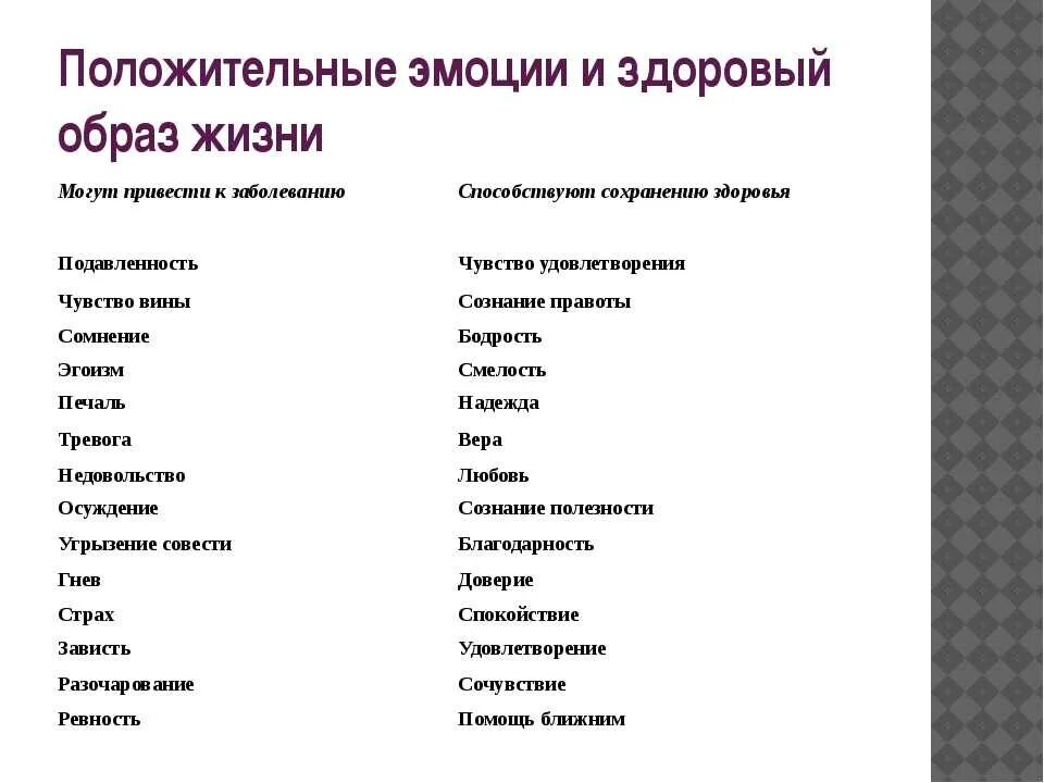 Эмоционально положительные слова. Список положительных и отрицательных эмоций и чувств человека. Чувства позитивные и негативные список. Негативные и позитивные чувства и эмоции. Позитивные эмоции список.