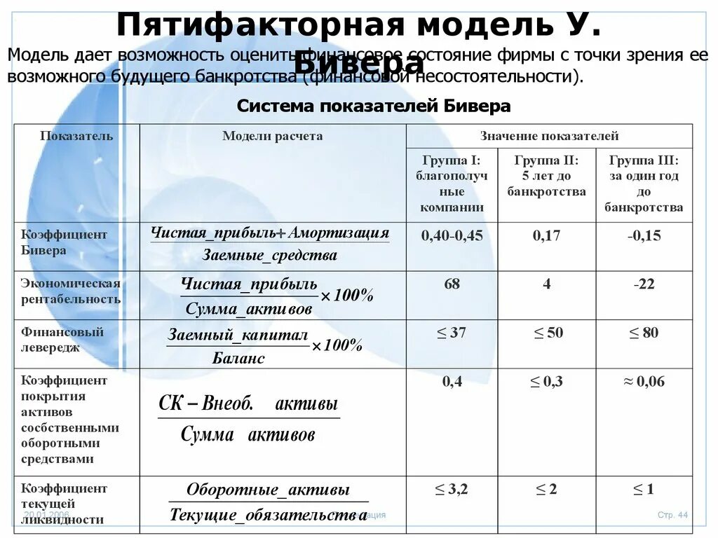 Основные экономические показатели банкротства. Коэффициент вероятности банкротства. Формула банкротства предприятия. Оценка вероятности банкротства предприятия. Риск банкротства.