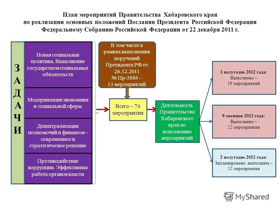 организация общественных работ на предприятии. алгоритм действия оперативного дежурного еддс. схема приборов учета используемых энергетических ресурсов. система обеспечения пожарной безопасности. мероприятия по стимулированию потребителей.