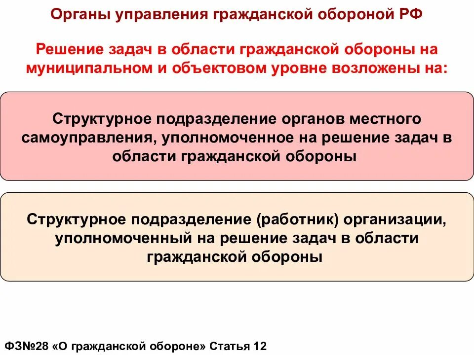 Работа местных органов защиты населения. Управление гражданской обороной. Организация управления гражданской обороной. Органы управления гражданской обороны РФ. Органы осуществляющие управление гражданской обороной в организации.