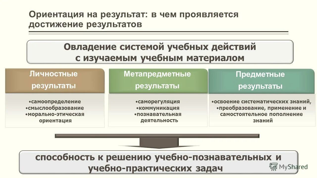 В чем проявляется достижение нашей страны. Развитие космонавтики. Достижения россии. В чем проявилось достижение. Достижения россии в 21 веке.