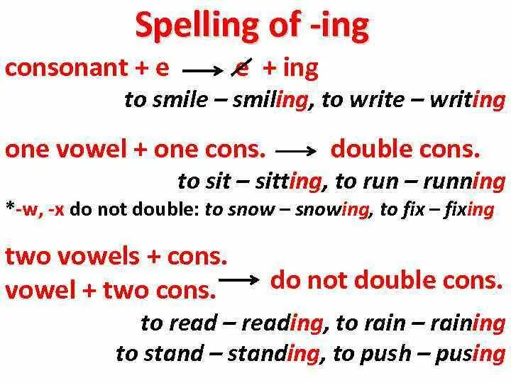 Present Continuous окончание ing правило. Present Continuous Spelling Rules правило. Present Continuous правописание. Present Continuous Spelling Rules.