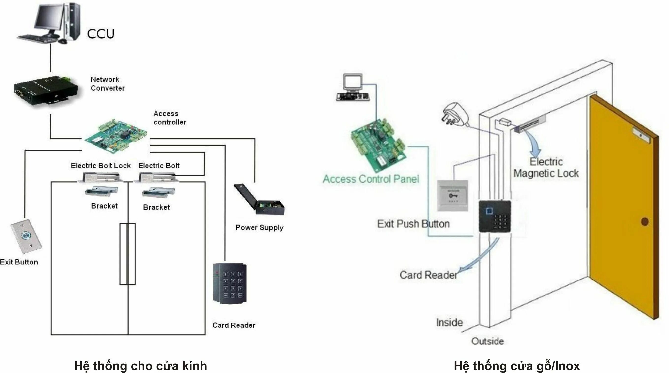 Access controller. Системы управления доступом фон. Access Control Panel. Папки контроль доступа. 1. Системы управления правами доступа (access Control Systems.