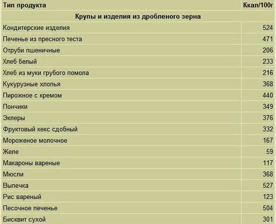 Макароны хлебные единицы. Макароны Хе. Спагетти отварные хлебные единицы. Макароны хлебные единицы отварные.