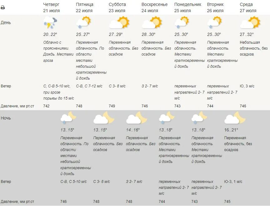 Прогноз пицунда гидрометцентра. Прогноз на завтра в москве. погода в москве на неделю. гидрометцентр москва на 14 дней. точный прогноз на завтра по часам.