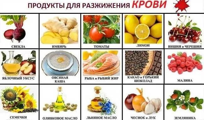 Густая кровь что принимать. Продукты разжижающие кровь. Продукты для разжижения крови. Что разжижает кровь. Какие продукты разжижают кровь.