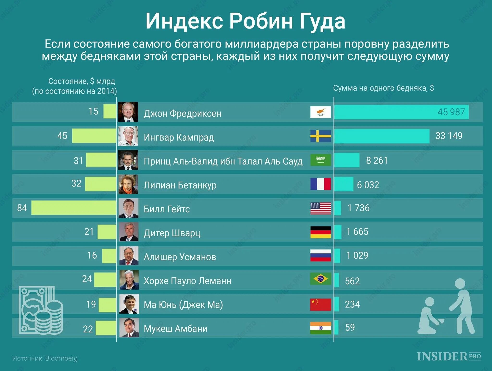 В какой стране выпустили самую. Список самых богатых стран. Самое богатое государство. Какая самая богатая Страна.