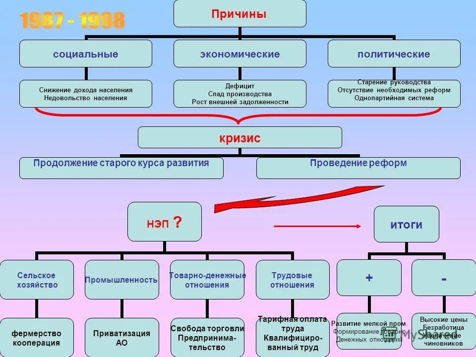 сокращение социальных наук