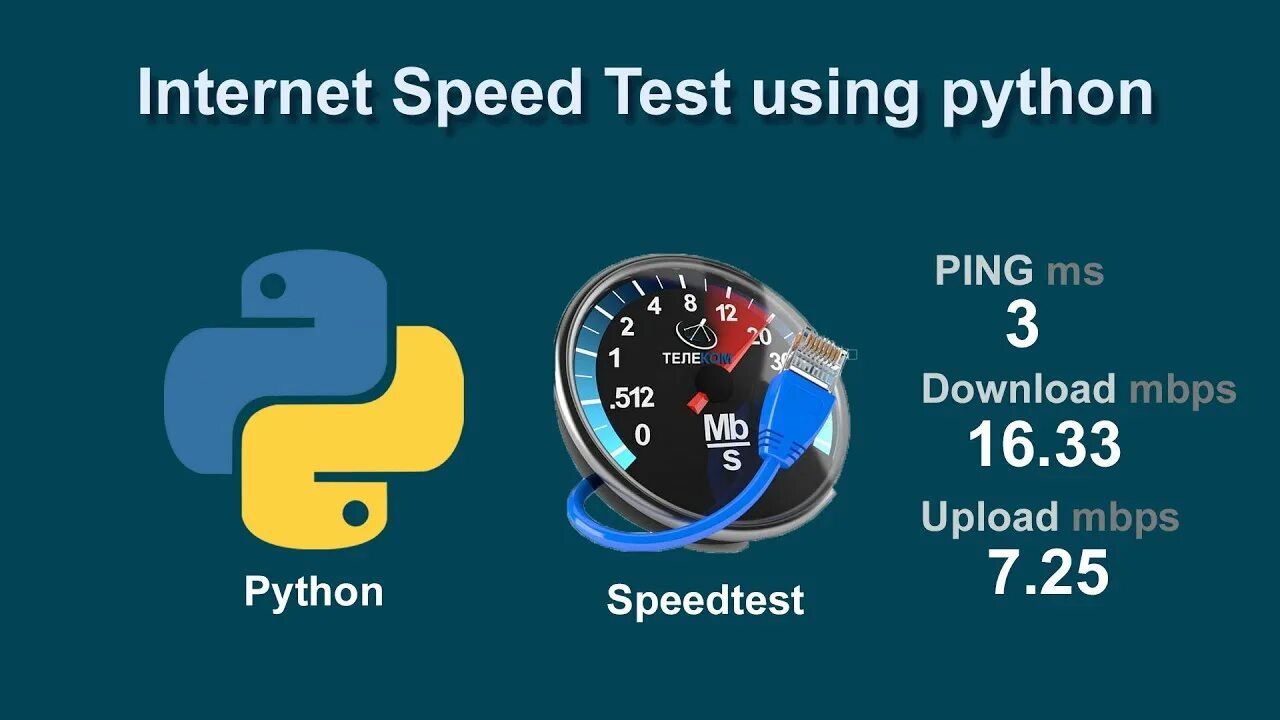 Python скорость выполнения. Скорость пайтон. что такое speed в питоне. python internet connection. сравнение скорости программа пайтон.