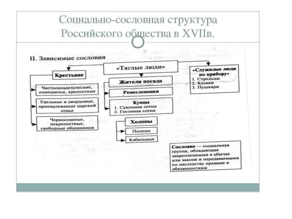 Сословное строение
