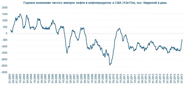 5 чистый импорт. 5 чистый импорт