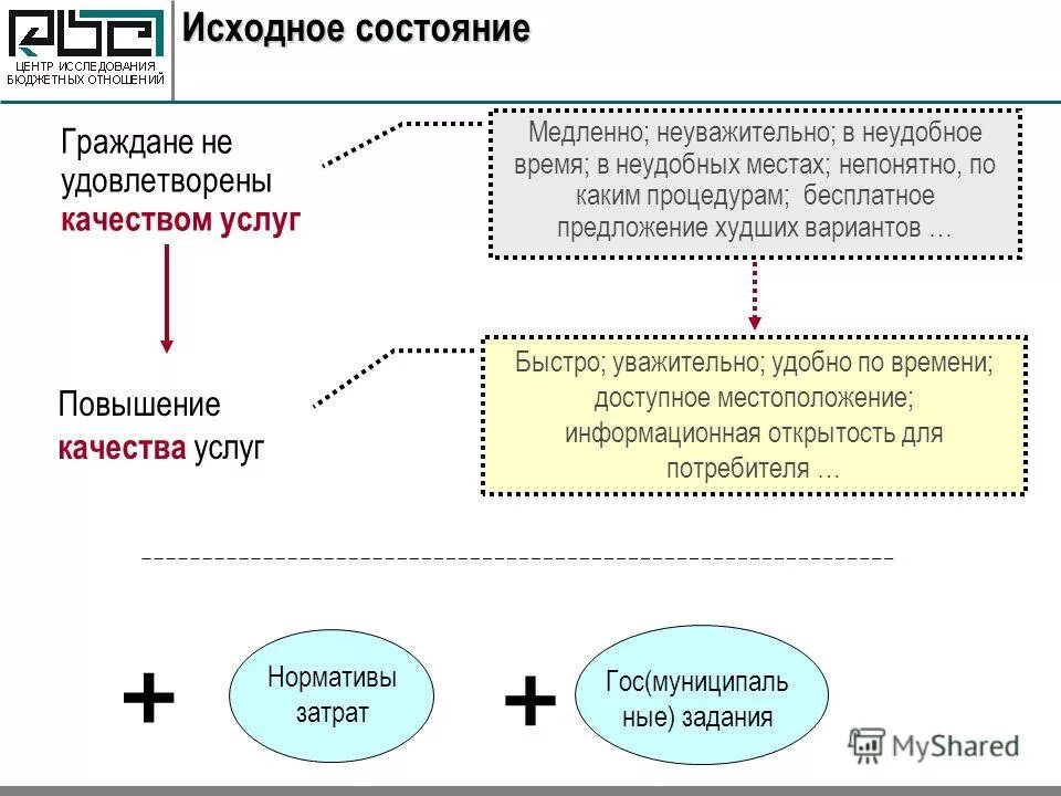 Бюджетная политика и финансовая политика. Пути повышения доходов бюджета. Какое действие приводит к увеличению государственного бюджета. Методы по увеличению доходов бюджета. Способы финансирования дефицита государственного бюджета.