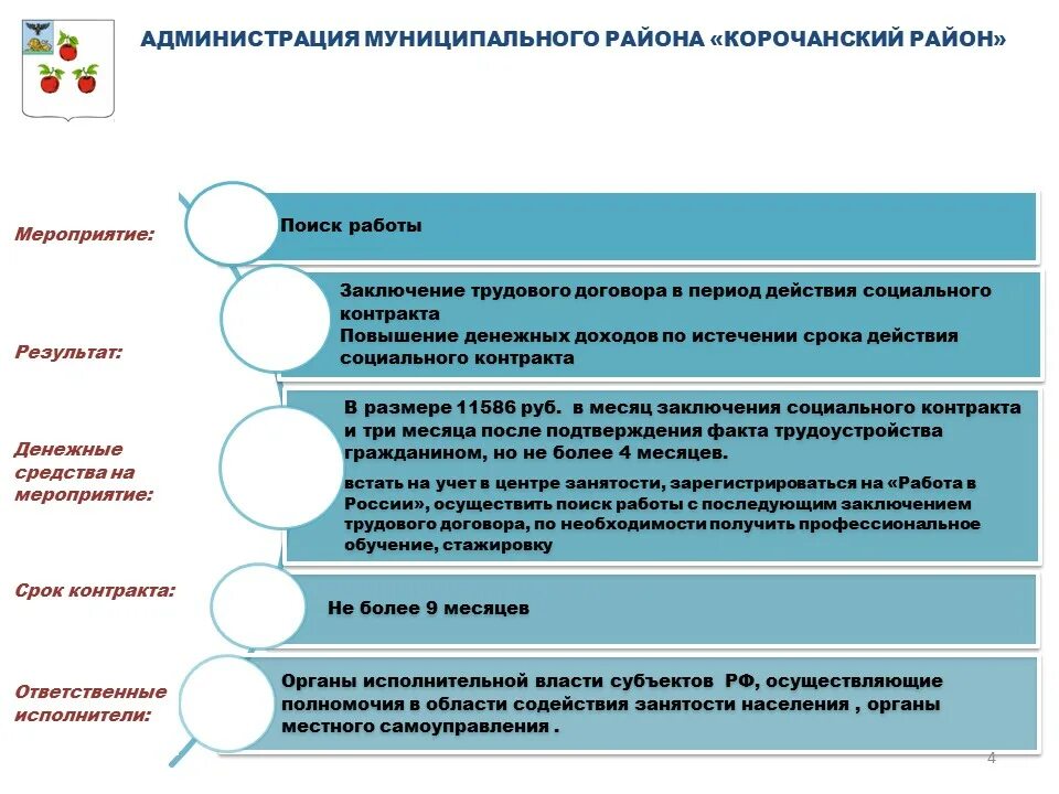 Единовременная выплата при подписании контракта на сво. Инфографика по социальному контракту. Предоставление социального контракта. Социальный контракт поиск работы. Механизм предоставления государственной социальной помощи.