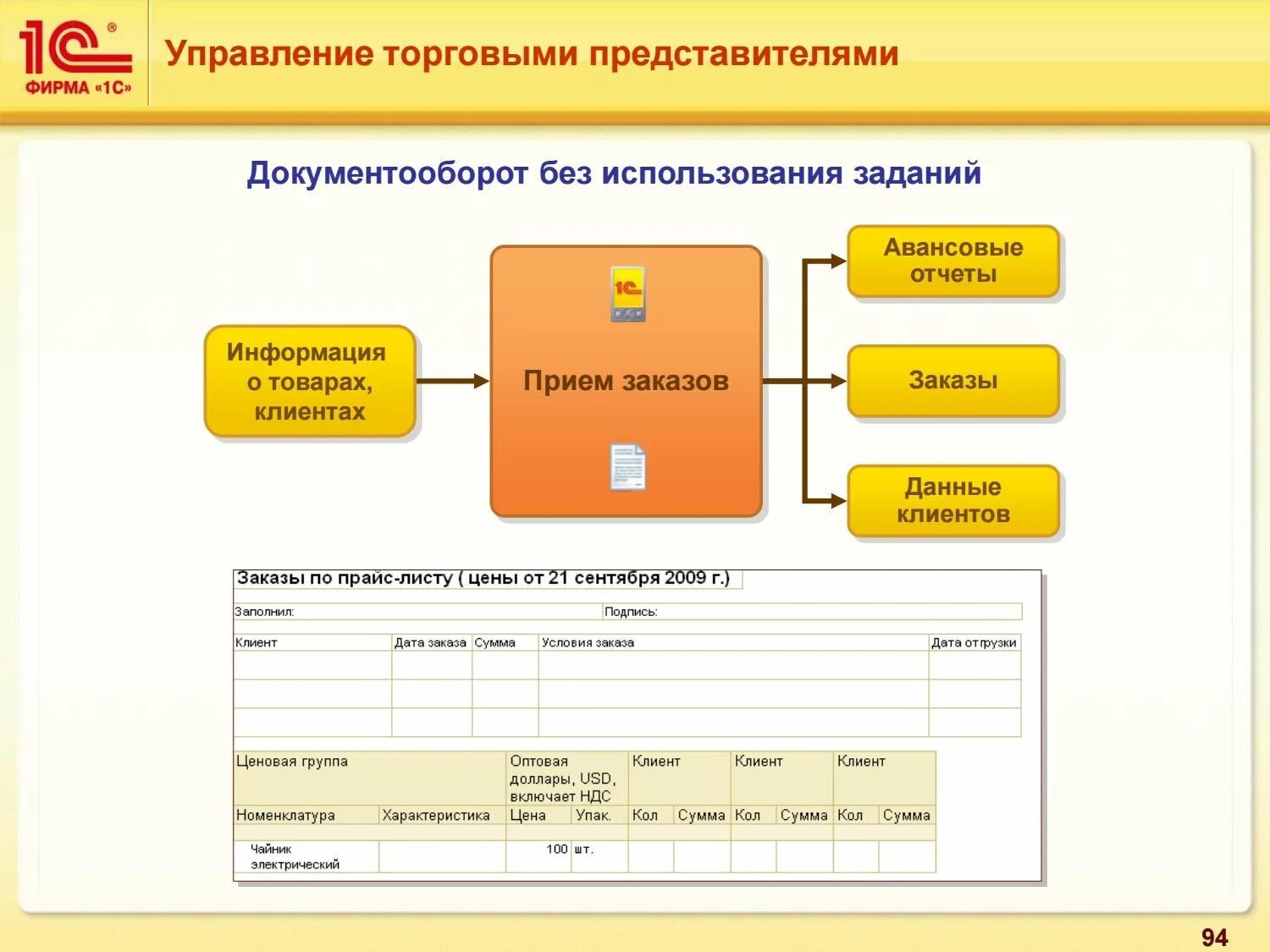 Управление торговым предприятием. 1с управление торговым предприятием. Данные заказчика. Документооборот авансового отчета.