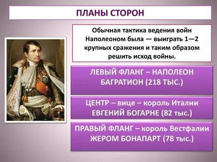 План о наполеоне бонапарте
