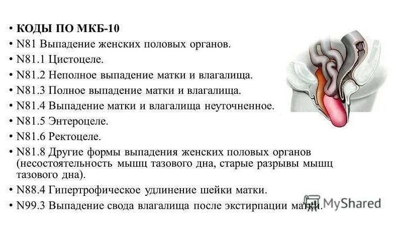 Опущение органов малого таза у женщин операция. Опущение матки и стенок влагалища. опущение и выпадение матки причины. пролапс матки симптомы. выпадение женских половых органов.