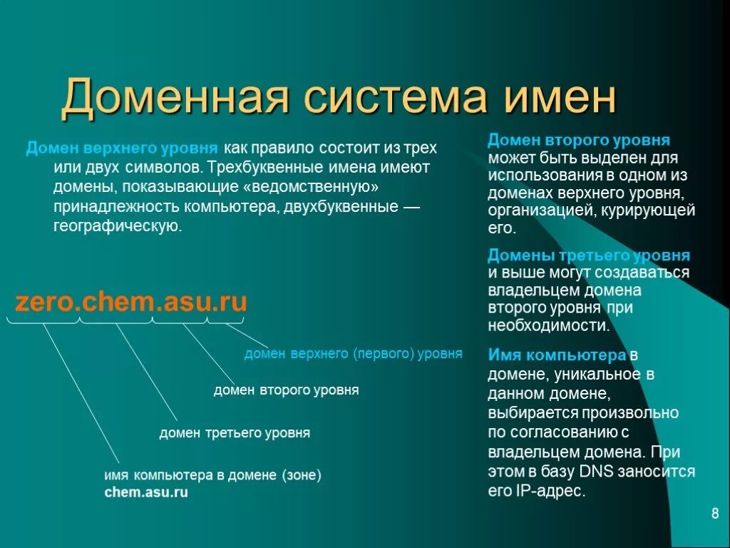 Доменное время. Двоеонная система имен. Домен второго уровня. Доменная система имен. Доменное имя это.