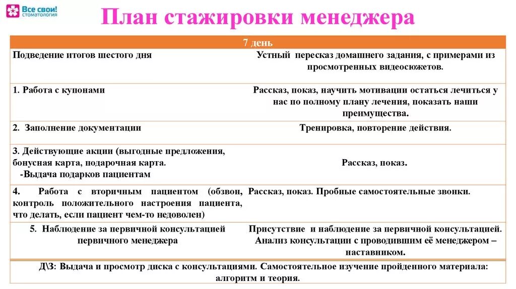 Сколько по времени длится стажировка